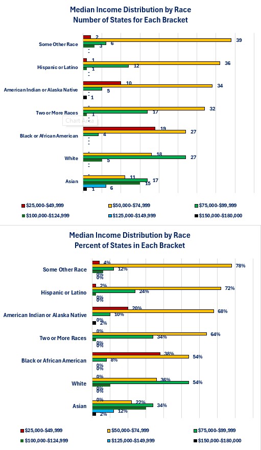 0-Race-Median Income.jpg